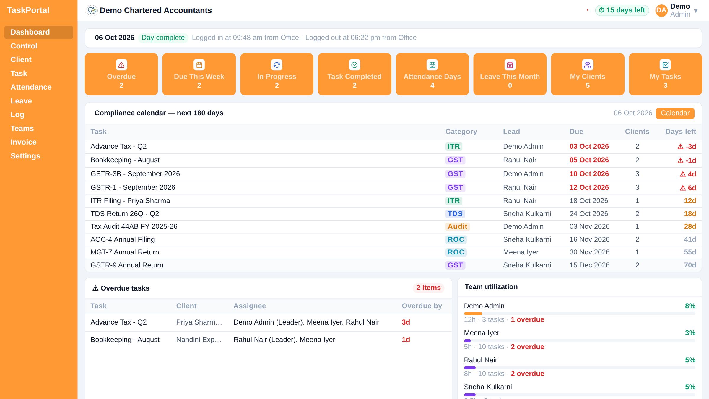 The TaskPortal dashboard: eight summary tiles across the top, then a compliance calendar listing each filing with its category, lead and days left, with overdue tasks and team utilization below.